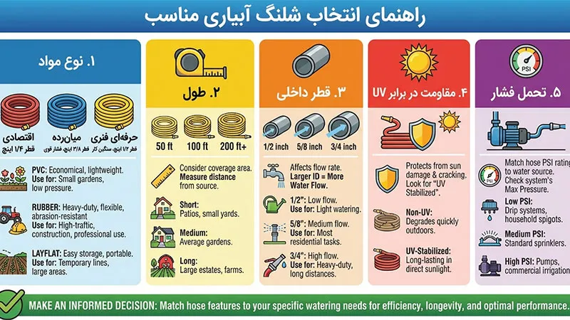 نکات مهم هنگام خرید شلنگ پنوماتیک