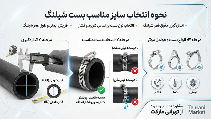 نحوه انتخاب سایز مناسب بست شیلنگ