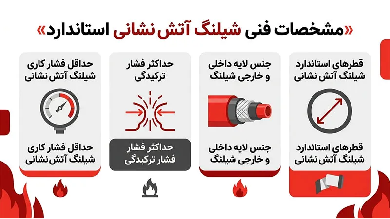 مشخصات فنی شیلنگ آتش نشانی استاندارد