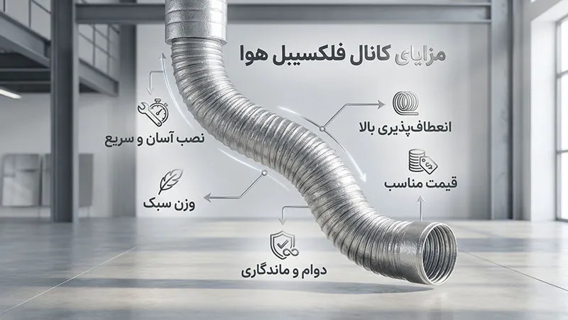 مزایای استفاده از کانال فلکسیبل هوا
