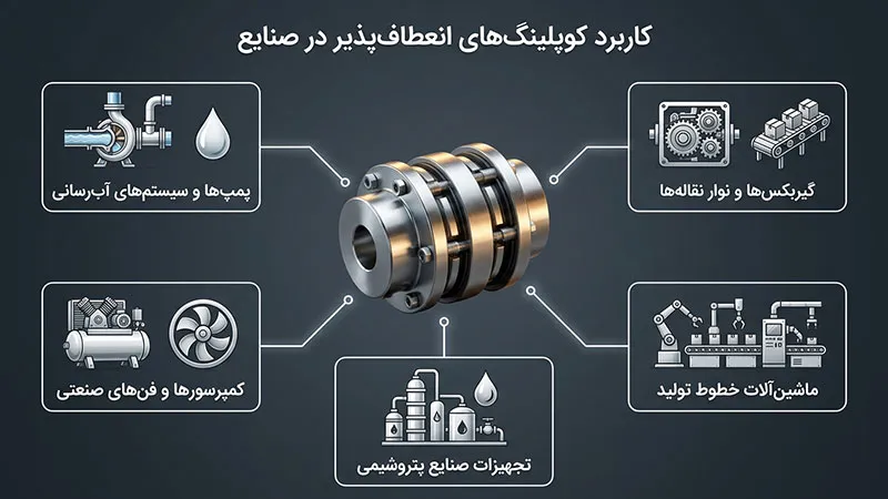 کاربرد کوپلینگ انعطاف پذیر