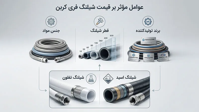 قیمت شیلنگ فری کربن