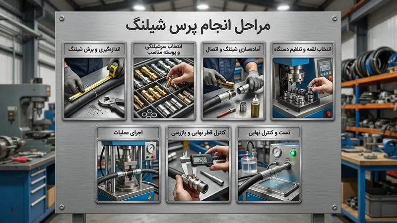 مراحل انجام پرس شیلنگ