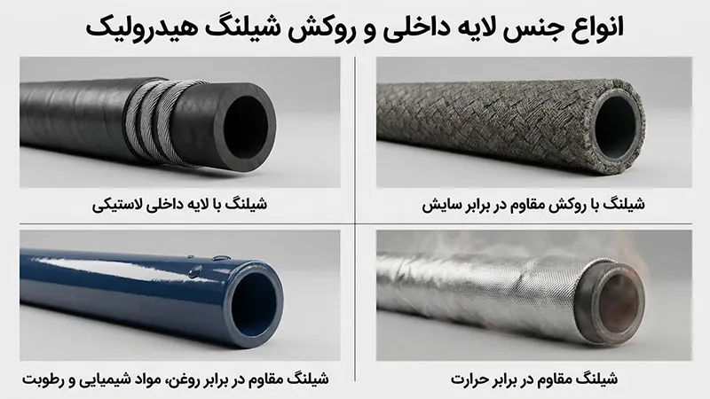 انواع جنس لایه داخلی و روکش شیلنگ هیدرولیک