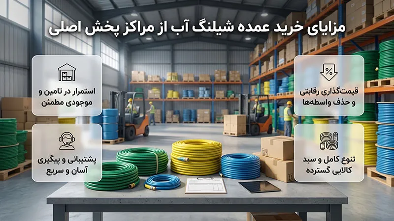 مزایای خرید عمده شیلنگ آب از مراکز پخش اصلی